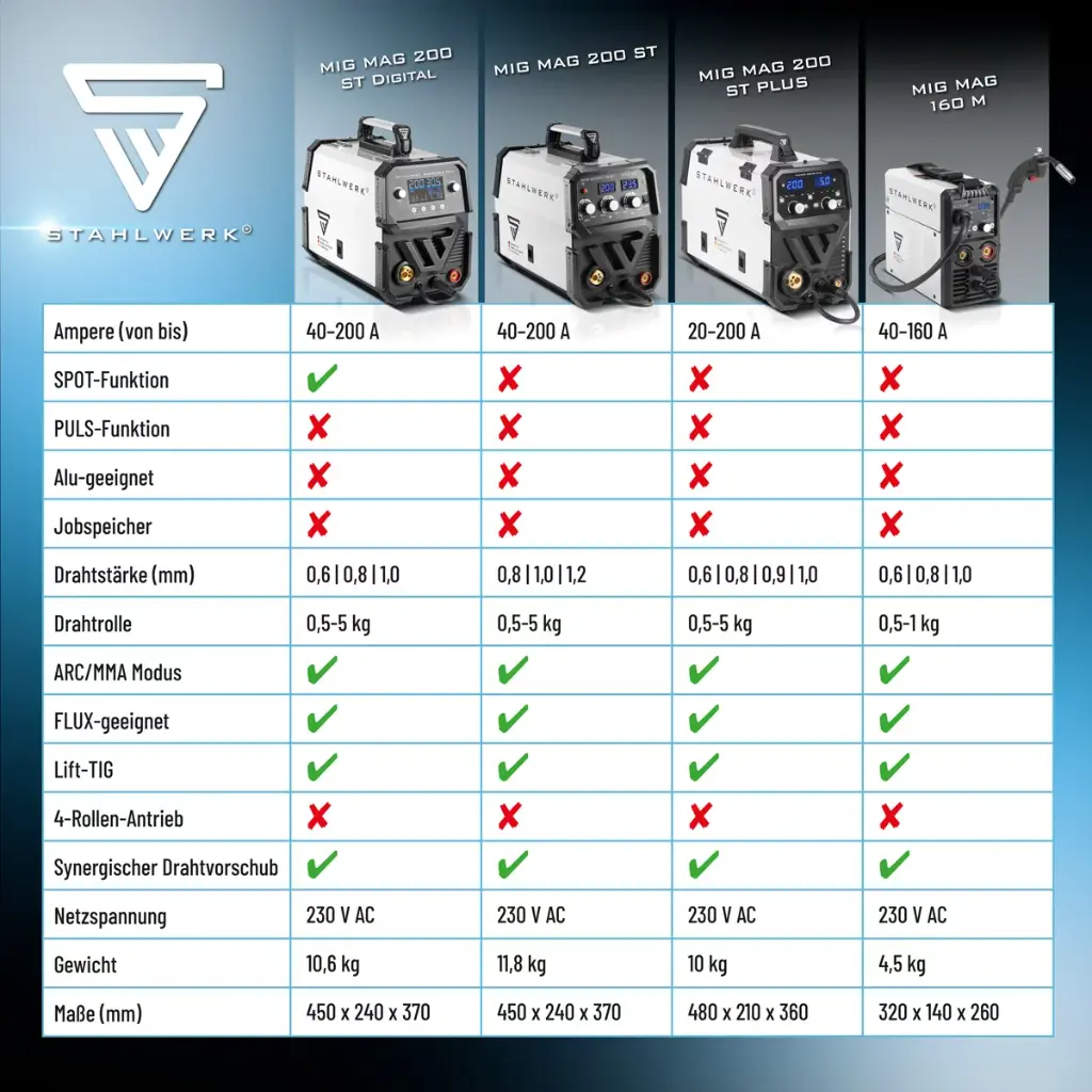 igbt-schutzgas-schweissgeraet-mig-mag-200st-digital~12.webp