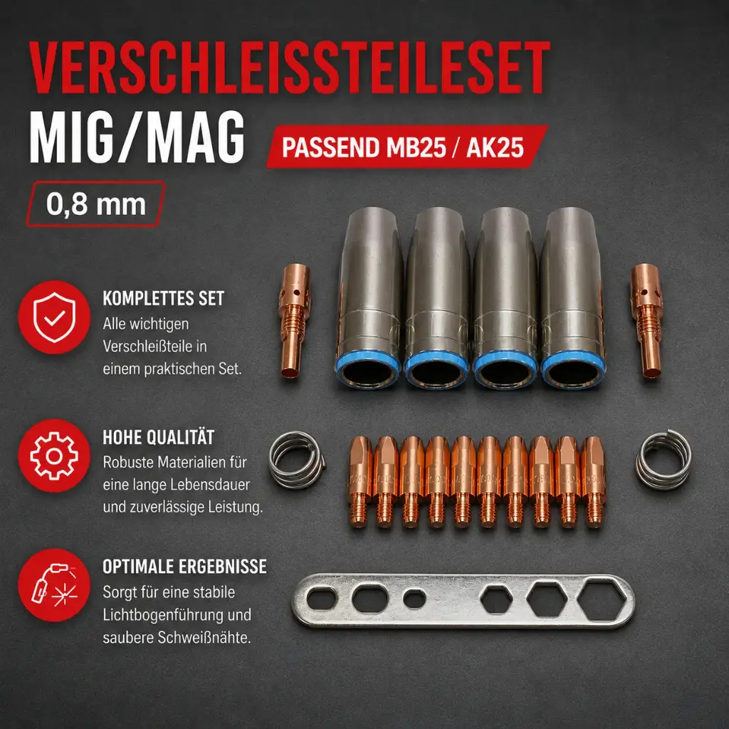 Verschleißteileset MIG/MAG passend MB25 / AK25 – 0,8 mm