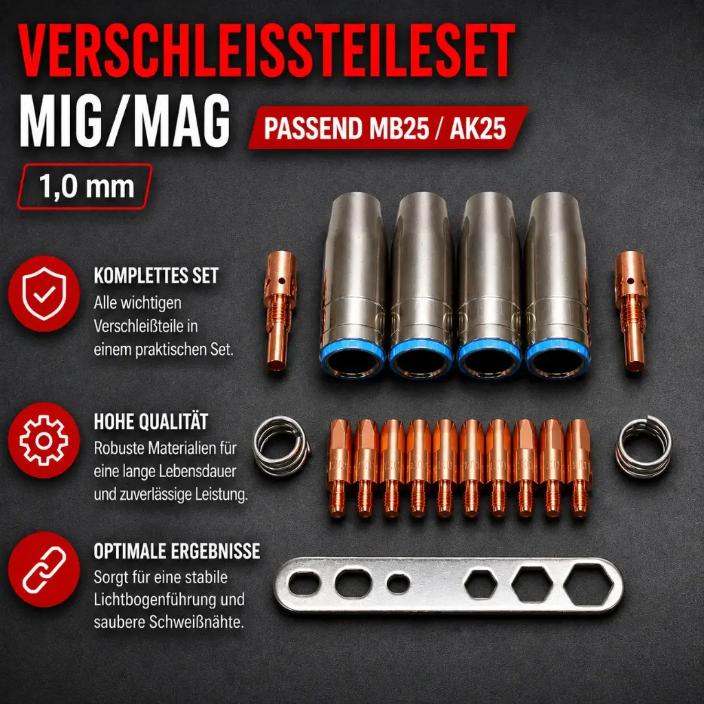 Verschleißteileset MIG/MAG passend MB25 / AK25 – 1,0 mm