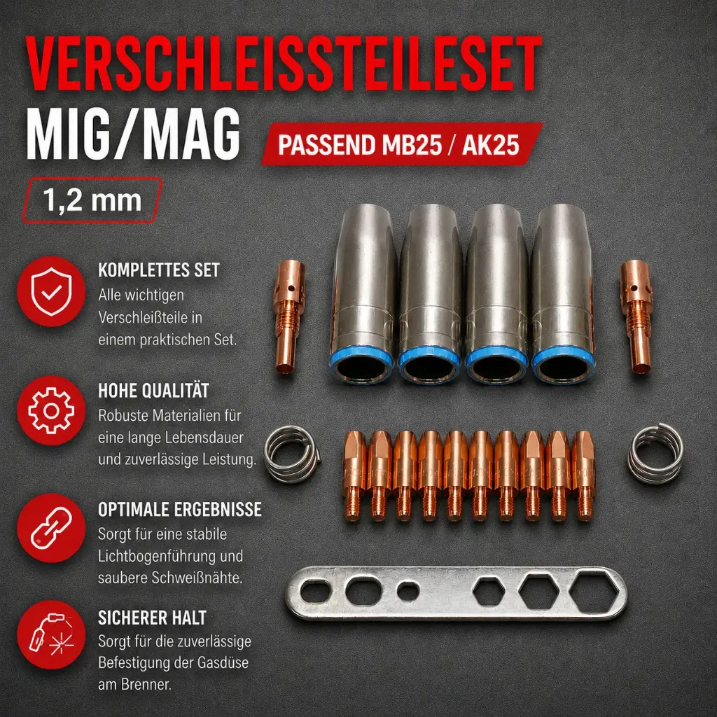 Verschleißteileset MIG/MAG passend MB25 / AK25 – 1,2 mm