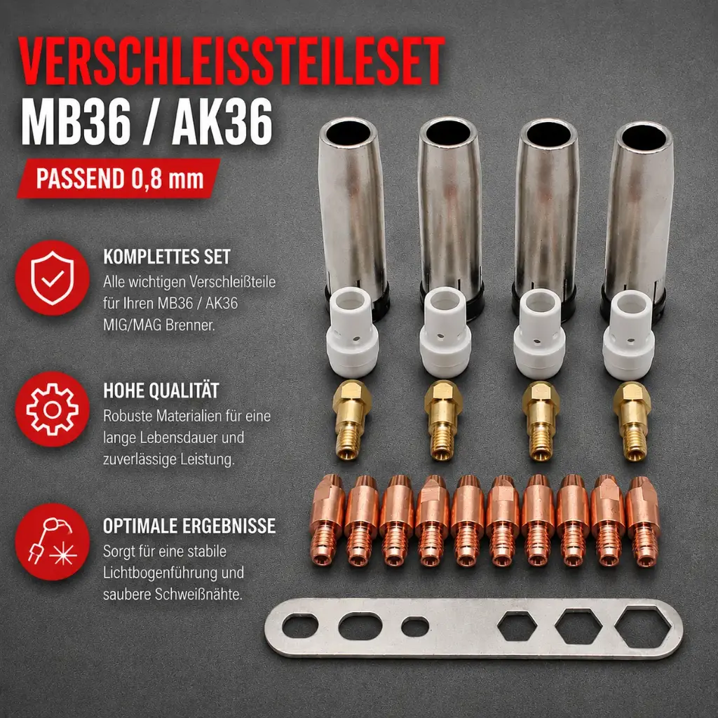 Verschleißteileset MIG/MAG passend MB36 / AK36 – 0,8 mm