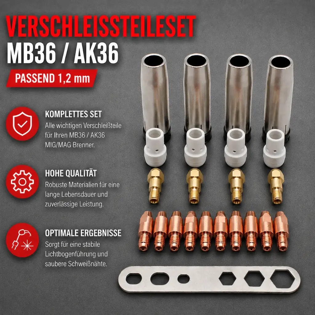 Verschleißteileset MIG/MAG passend MB36 / AK36 – 1,2 mm