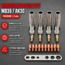 Verschleißteileset MIG/MAG passend MB36 / AK36 – 1,2 mm